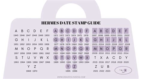 l stamp hermes|Hermes date stamp locations.